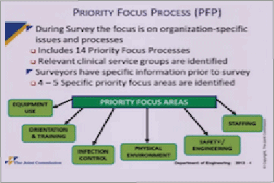 02-joint-commission-fundamentals-400x267